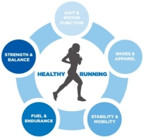 healthy running